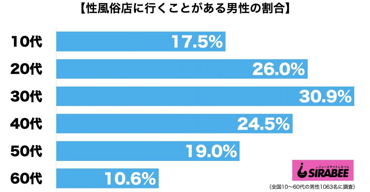 sirabee20200723fuzoku2