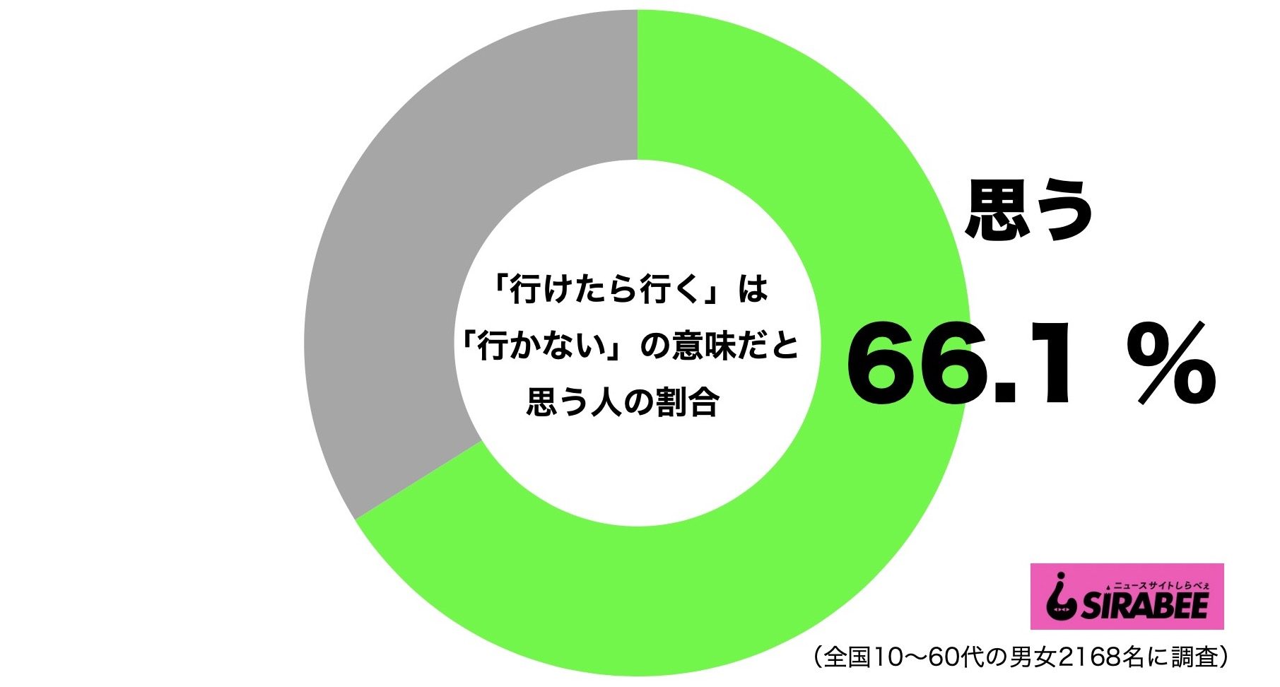 行けたら行く