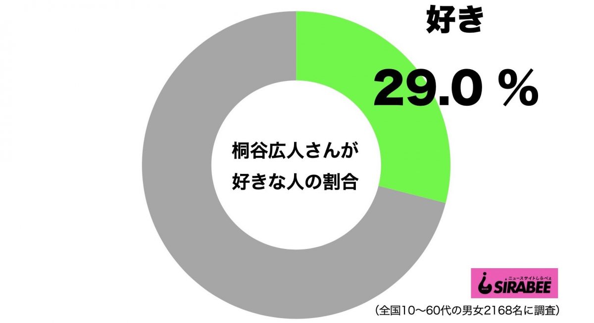 sirabee20200723kiritanihiroto1