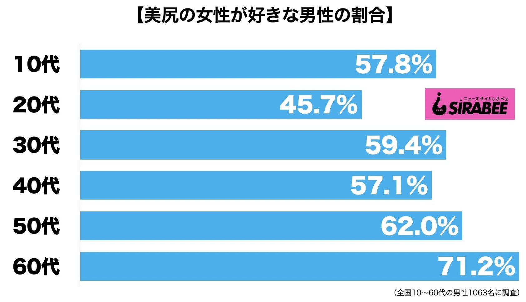 美尻の女性が好き