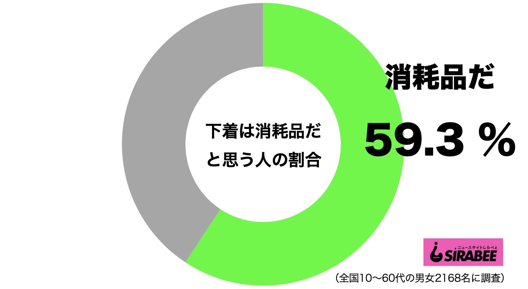 下着は消耗品