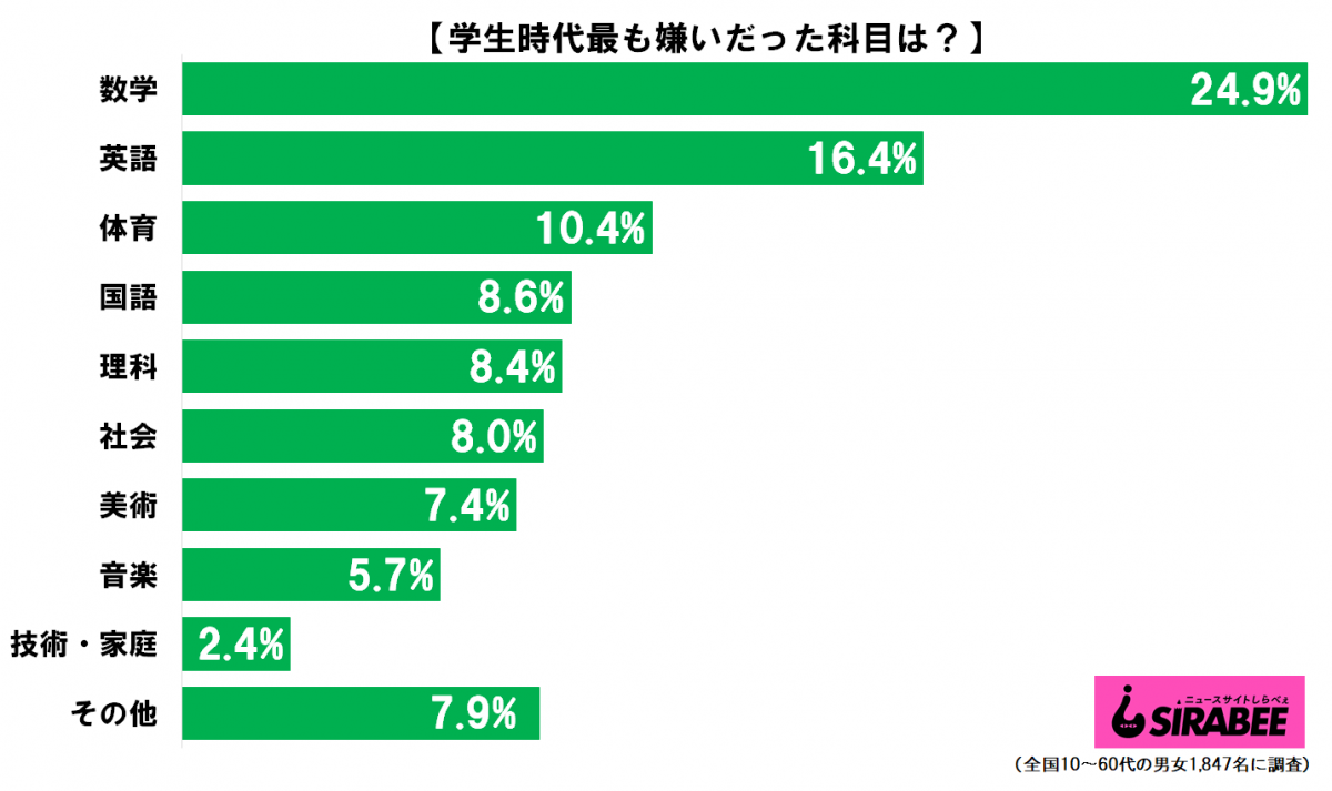 sirabee20200507gakusei