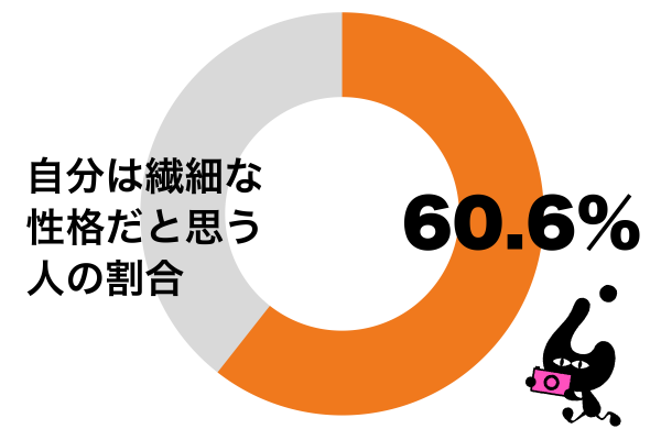 自分は繊細な性格だと思う