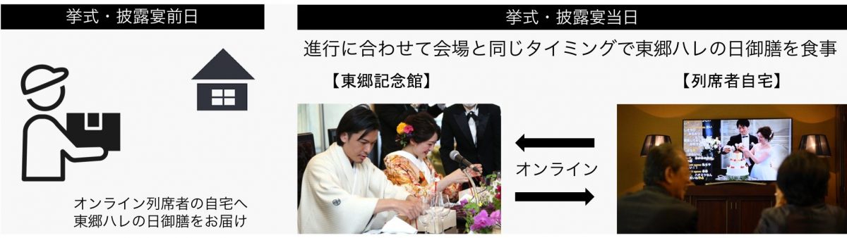 原宿東郷記念館リモート結婚式