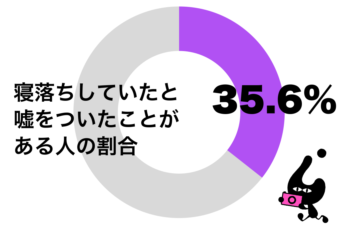 sirabee20200514neochi_catch