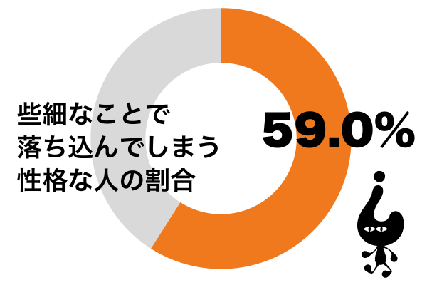 些細なことで落ち込んでしまう性格