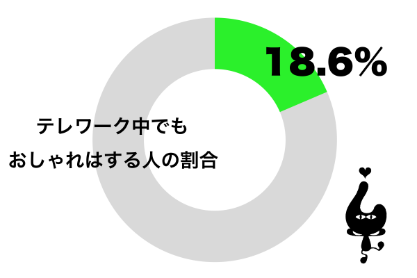 テレワーク中でもおしゃれはする