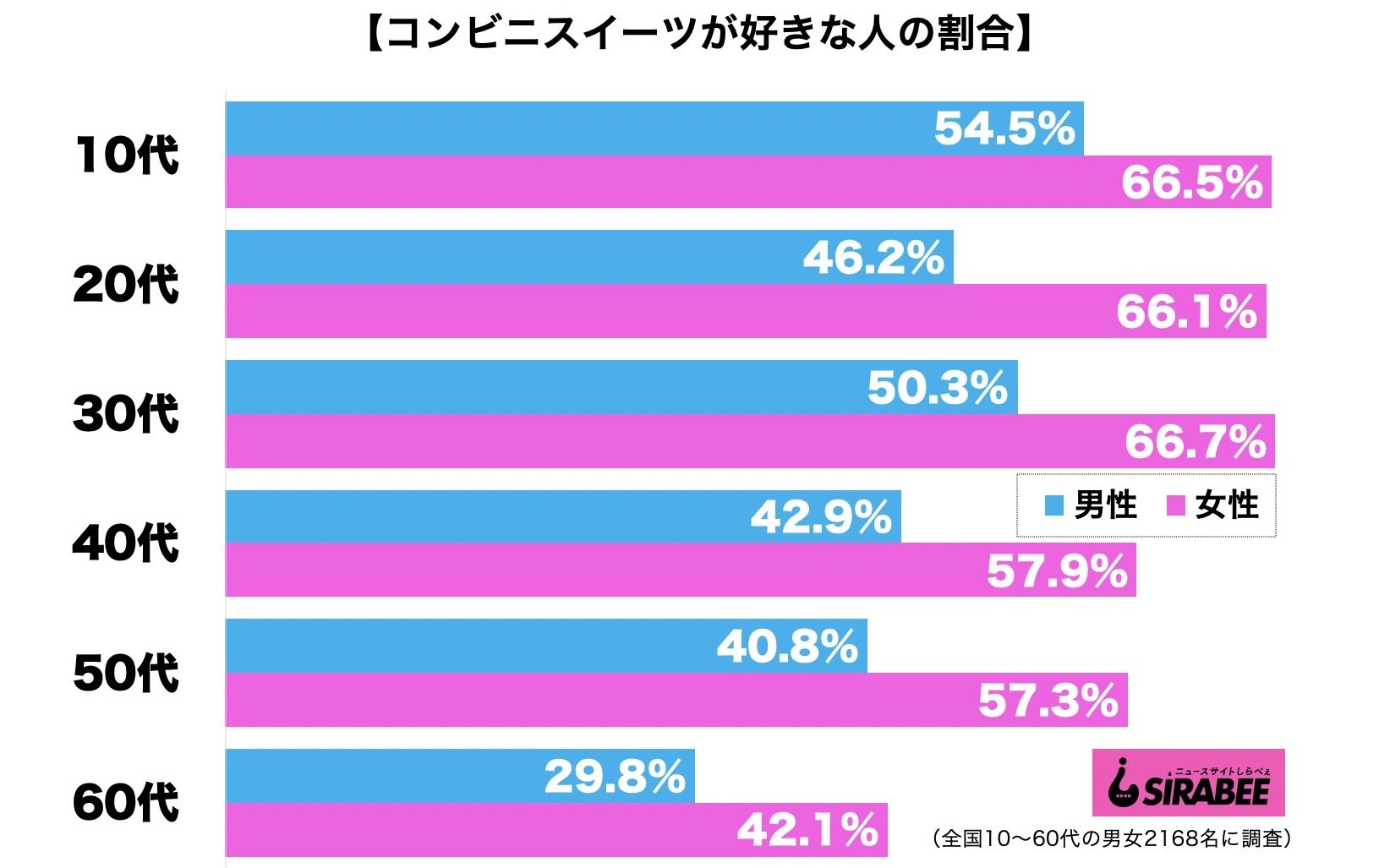 コンビニスイーツ