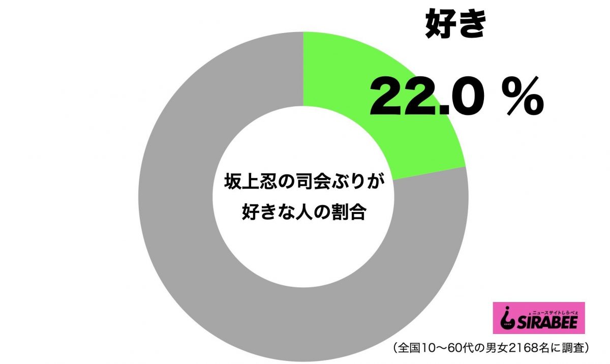 sirabee20200722sakagamishinobu1