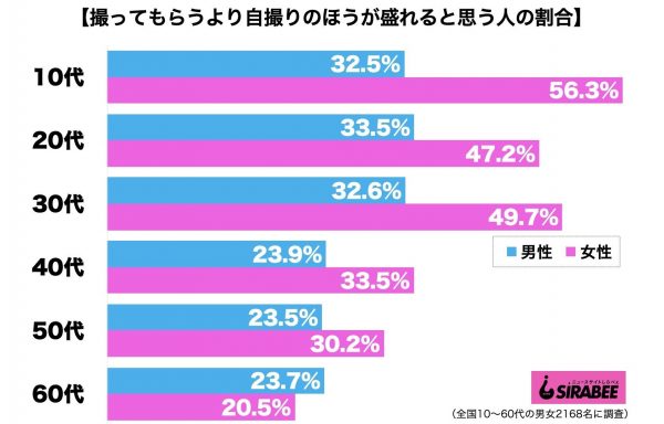 自撮り