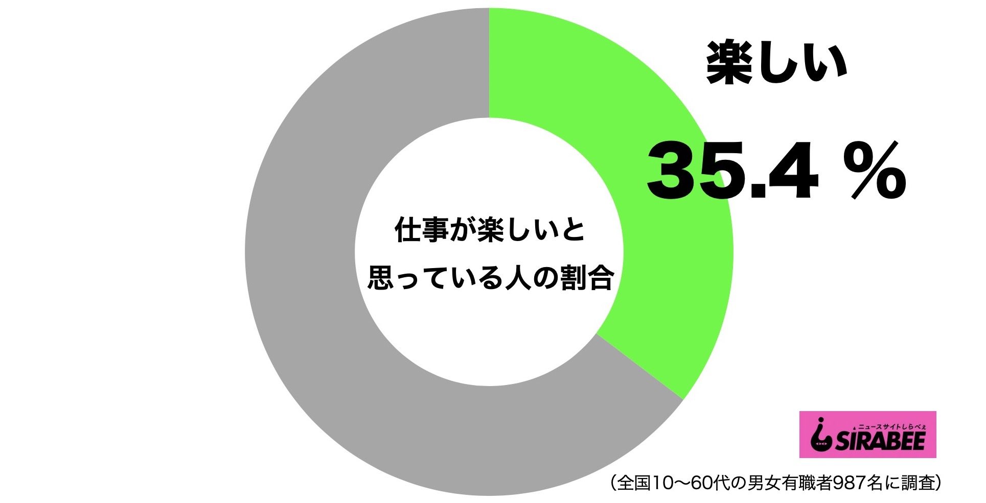 仕事が楽しい