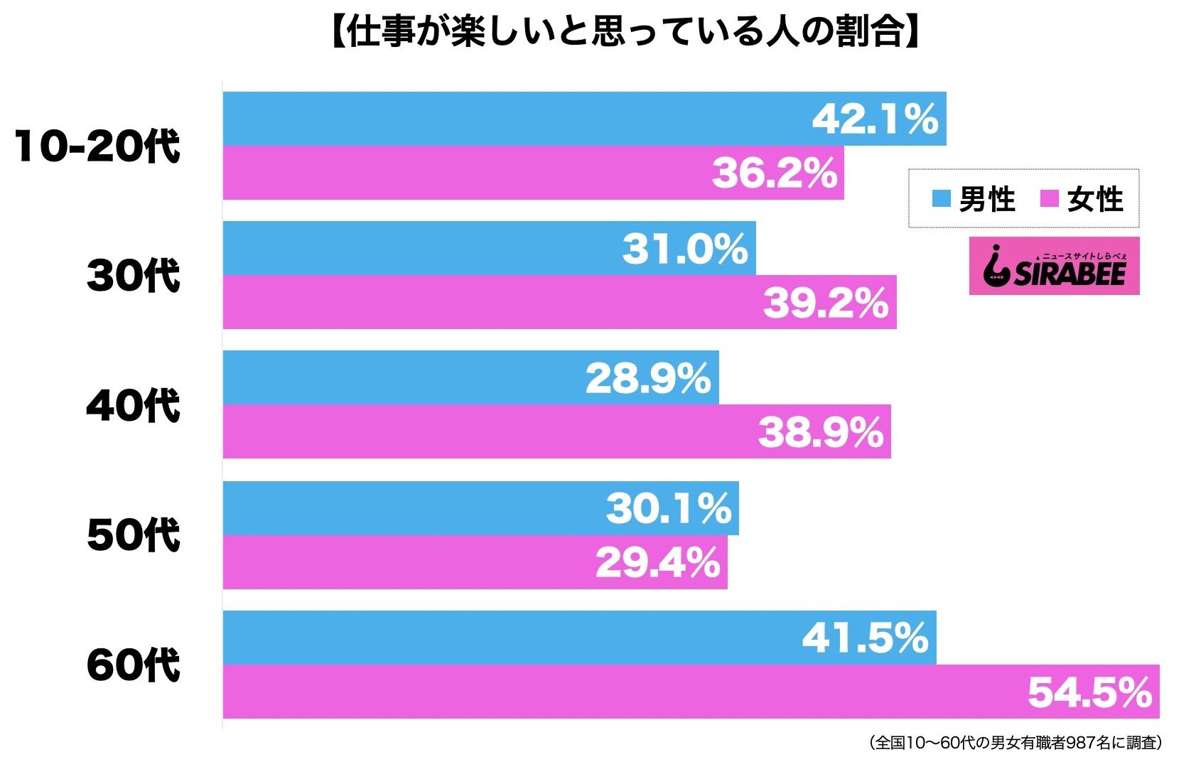 Sirabee0724work2 ニュースサイトしらべぇ