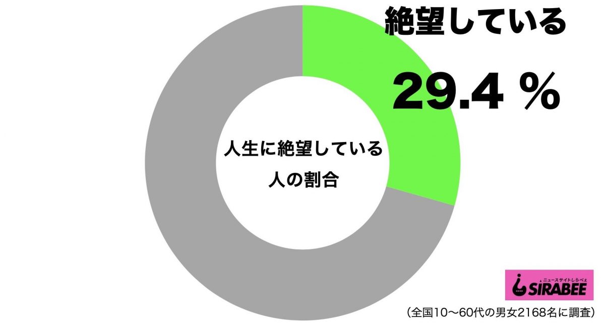 sirabee20200724zetsubou1