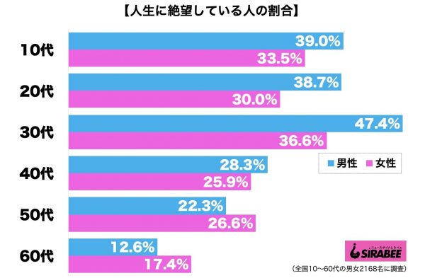 人生に絶望