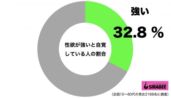 性欲が強い