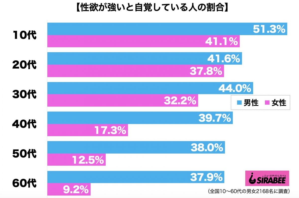 性欲が強い