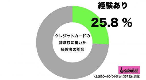 クレジットカード