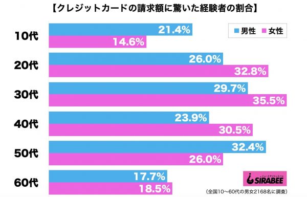 クレジットカード