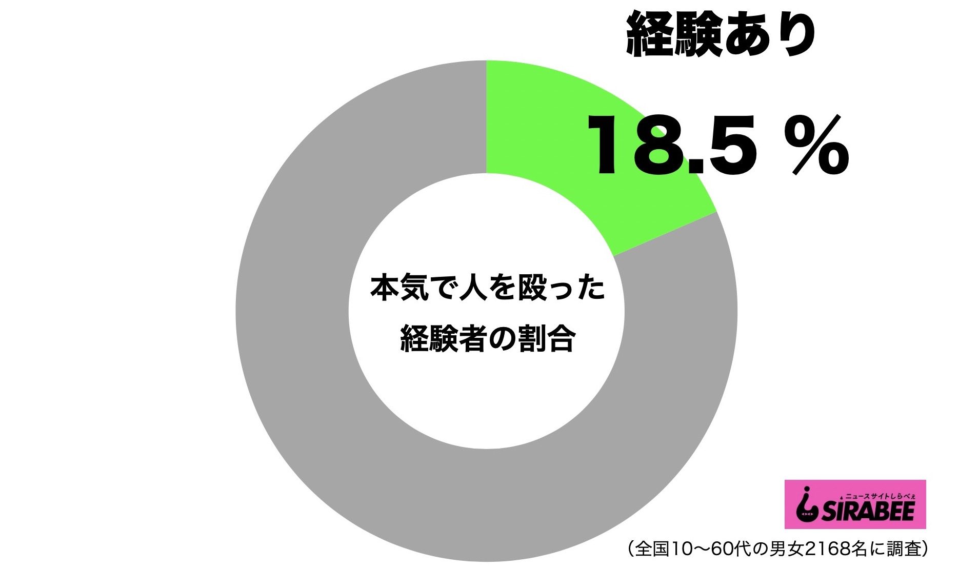 本気で人を殴った