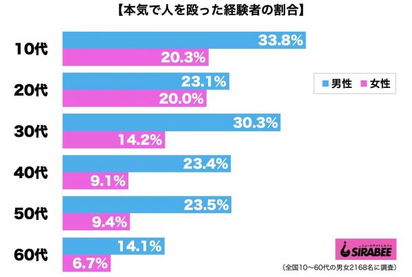 本気で人を殴った