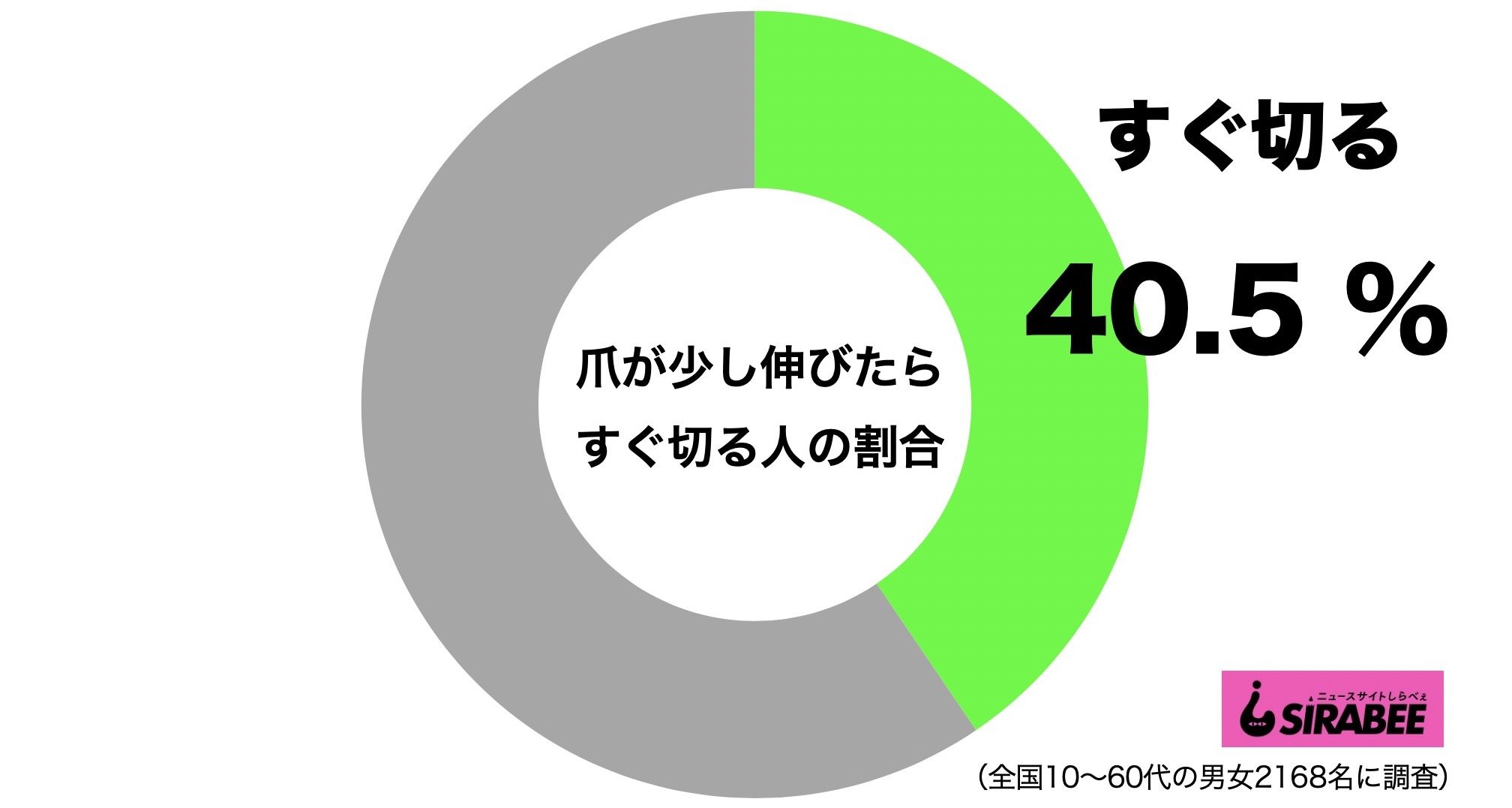 爪が伸びたらすぐ切る