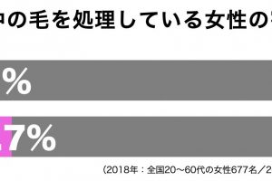 背中の毛を処理している