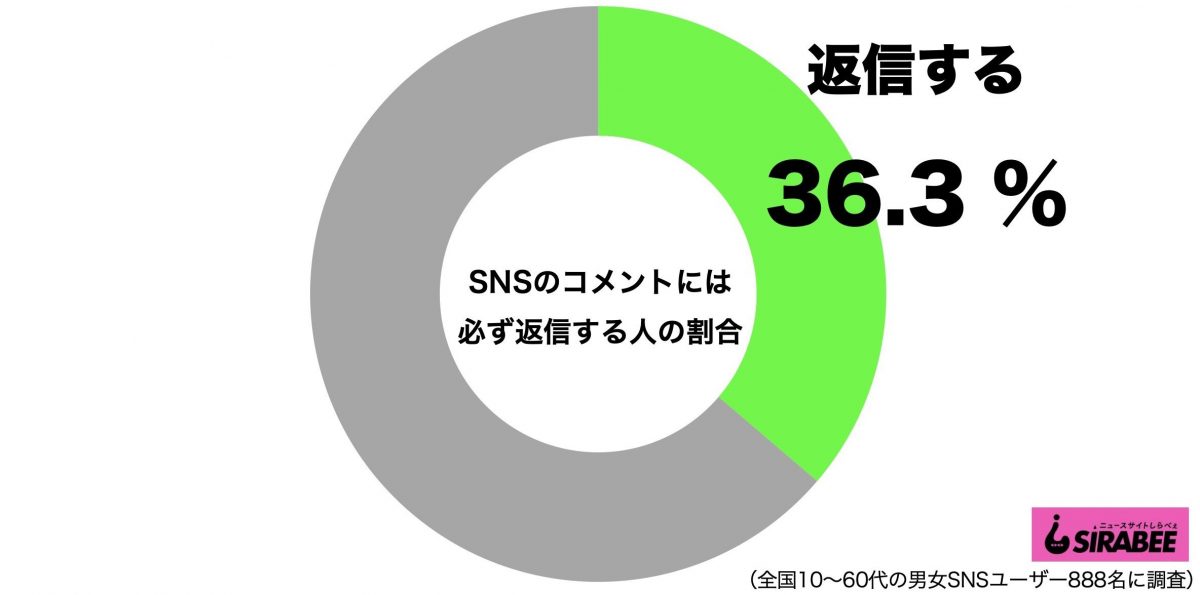 sirabee20200926sns_comment1