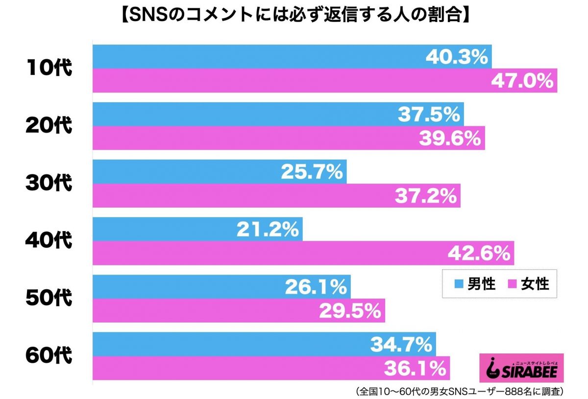 sirabee20200926sns_comment2