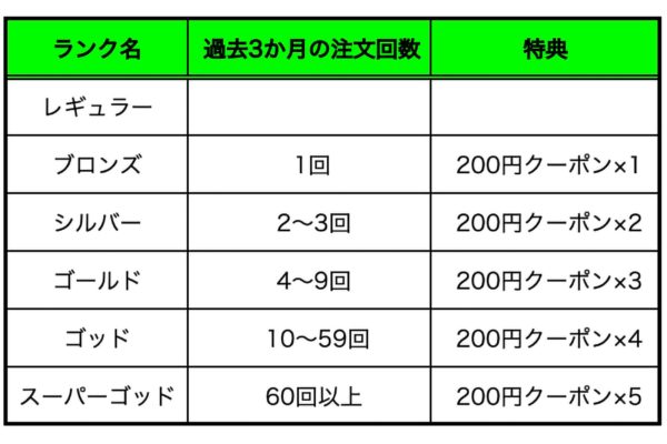 出前館会員ランク