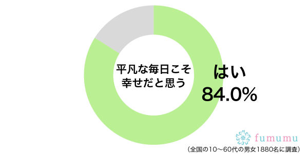 平凡な毎日こそ幸せだグラフ