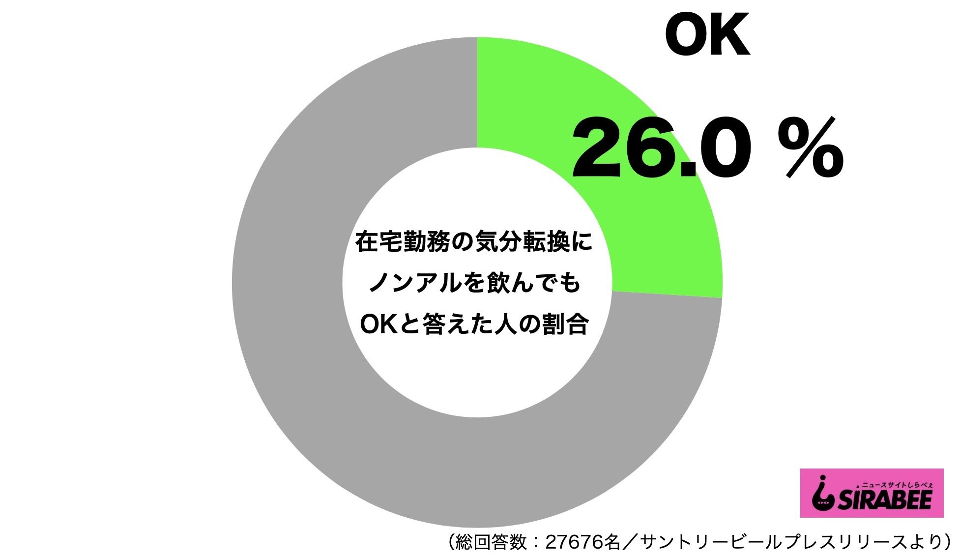 在宅勤務中のノンアル