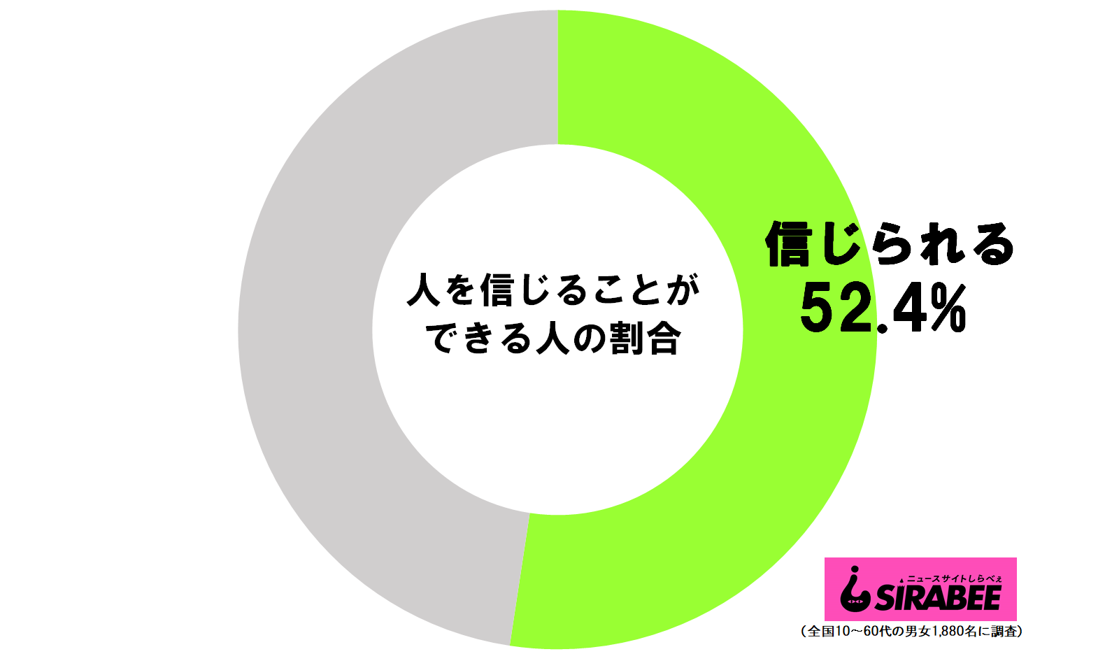 不倫に詐欺 人を信じることが難しい社会 人間不信から脱するために Page 2 ニュースサイトしらべぇ