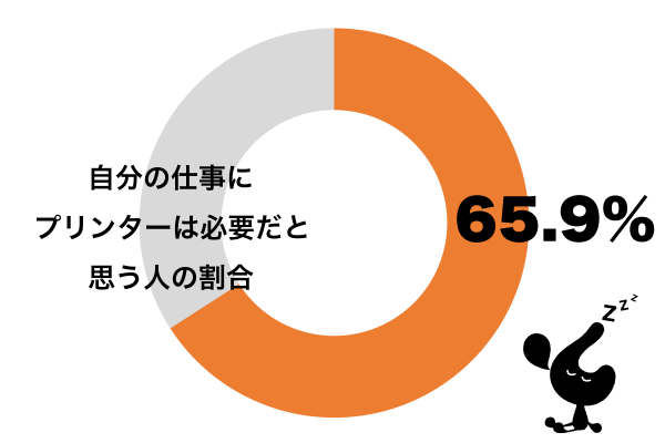 自分の仕事にプリンターは必要だと思う