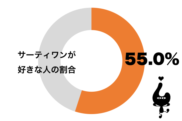 サーティワンが好き