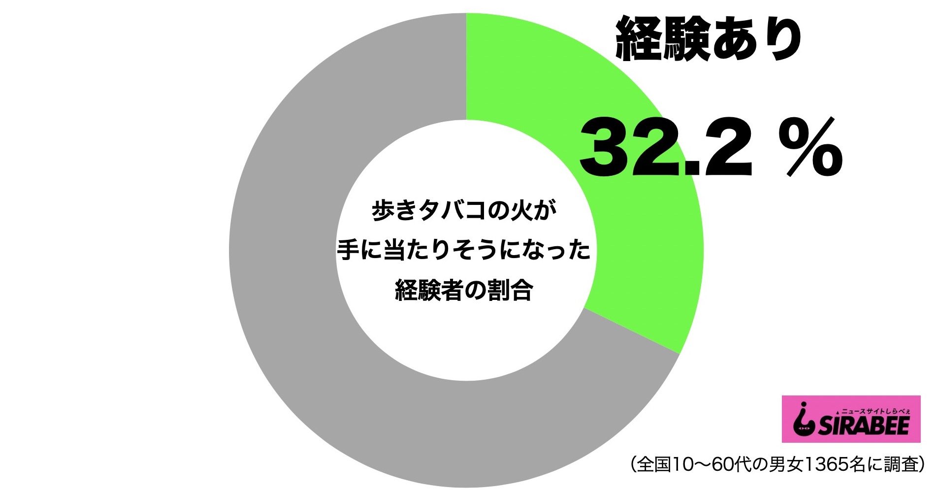 歩きタバコ