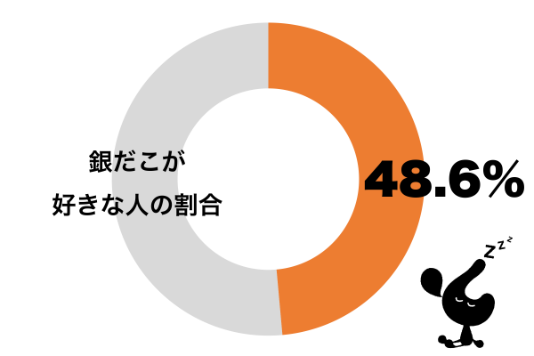 銀だこが好き