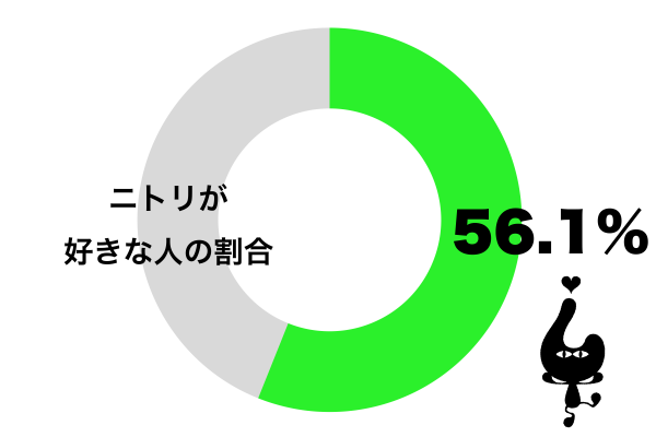 ニトリが好き