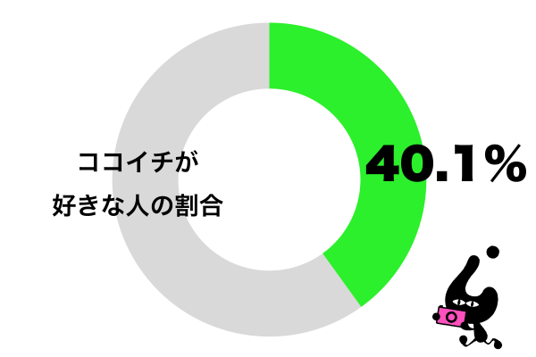 ココイチが好き