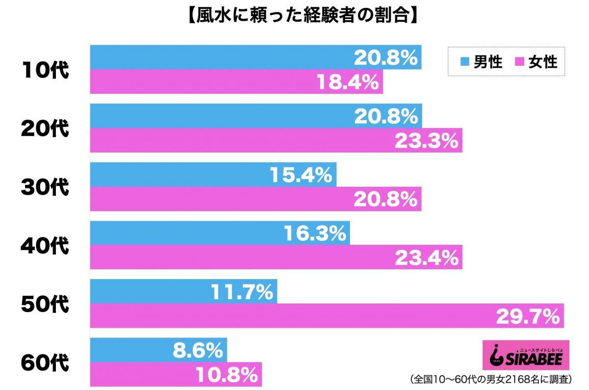 sirabee20200712fusui2