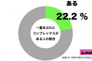 一重の美女といえば誰 黒木メイサの名に 奥二重では と反論も Sirabee