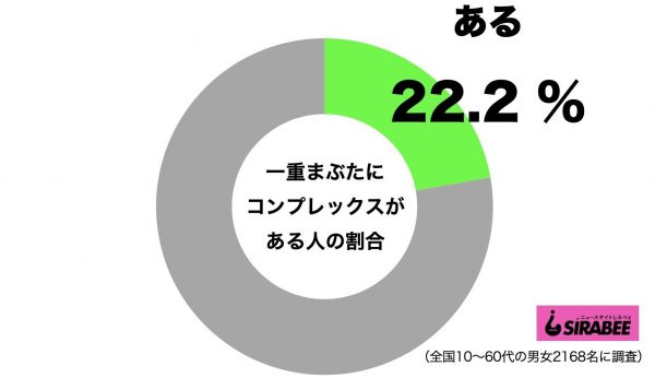 一重まぶたにコンプレックス