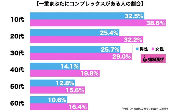 一重まぶたにコンプレックス