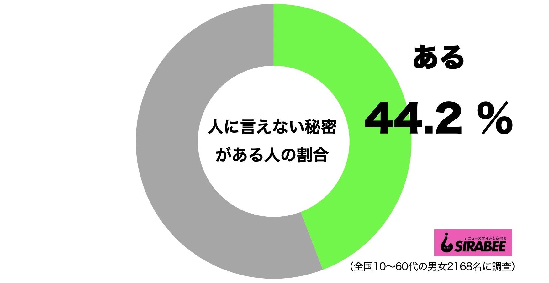 人に言えない秘密がある
