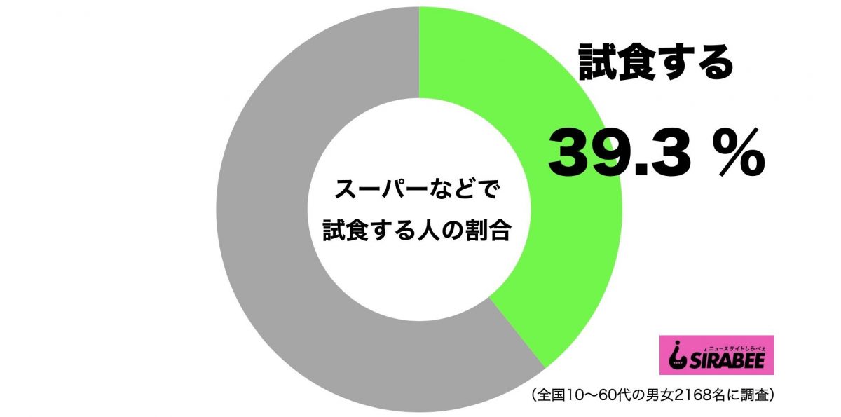 sirabee20200721shishoku1