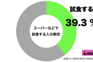 sirabee20200721shishoku1