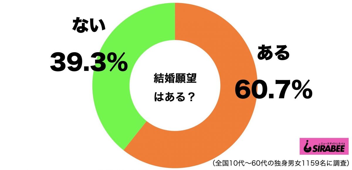 sirabee20200808marriage1