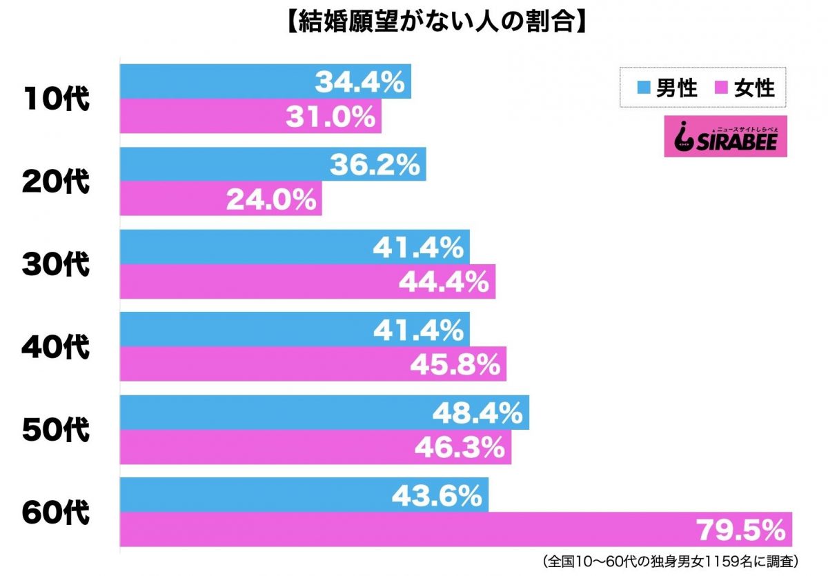 sirabee20200808marriage2