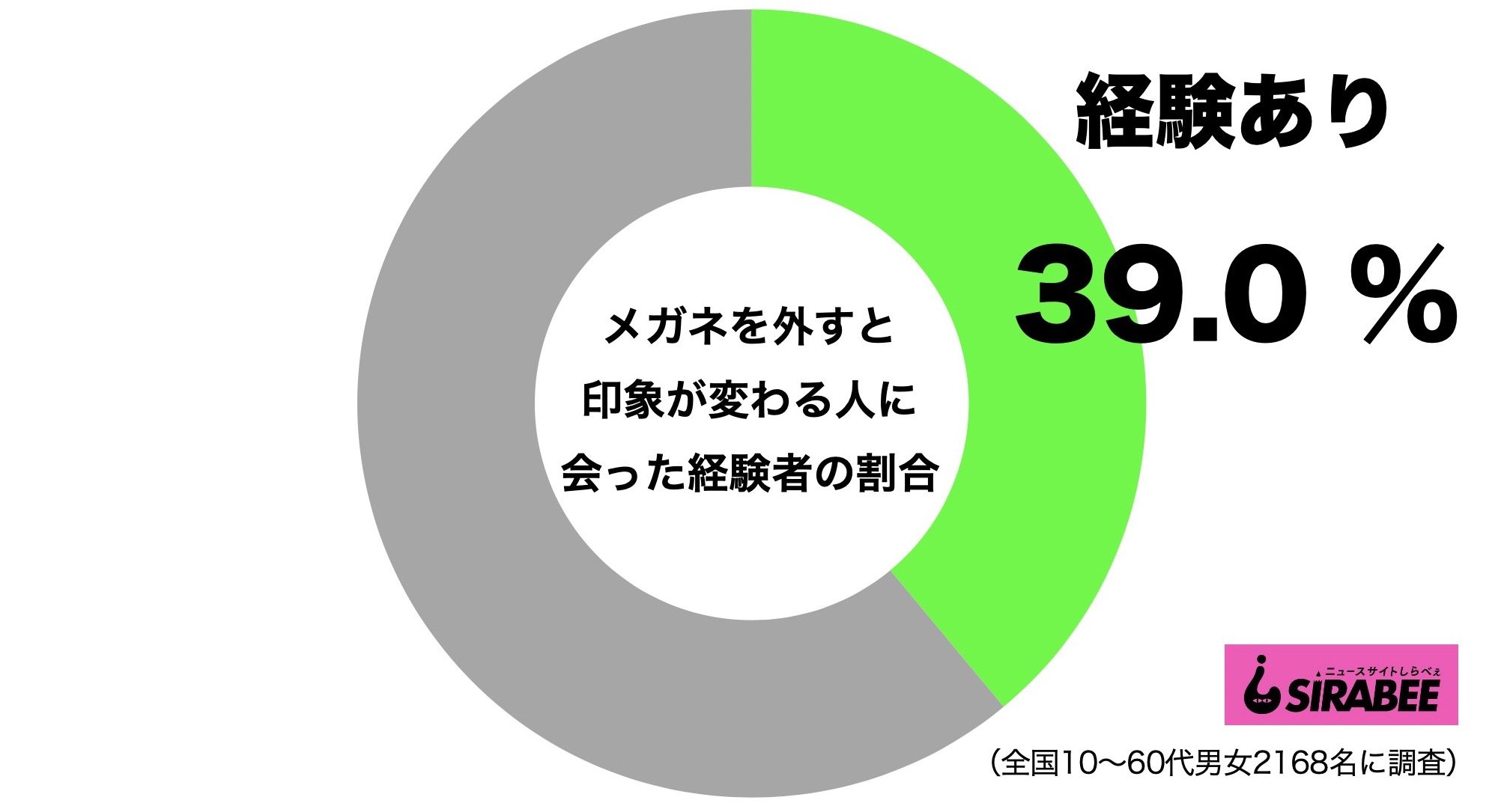 メガネを外すと印象が変わる