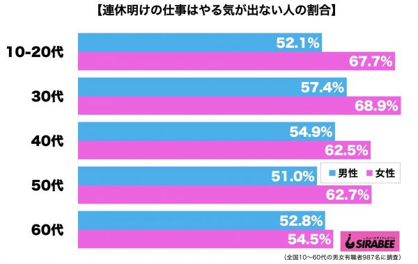 連休明けの仕事の仕事はやる気が出ない