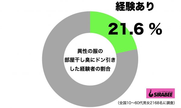 部屋干し臭